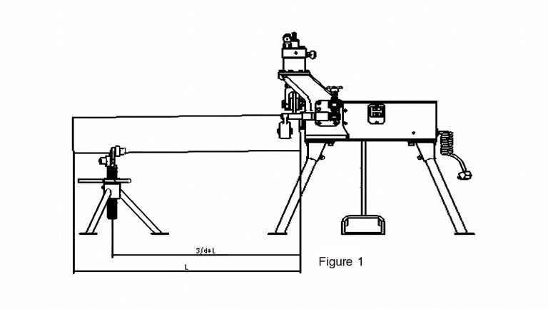 Solutions to common problems with Roll Groove Machine