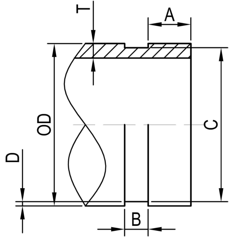 Welping® Standard Cut Groove Specifications